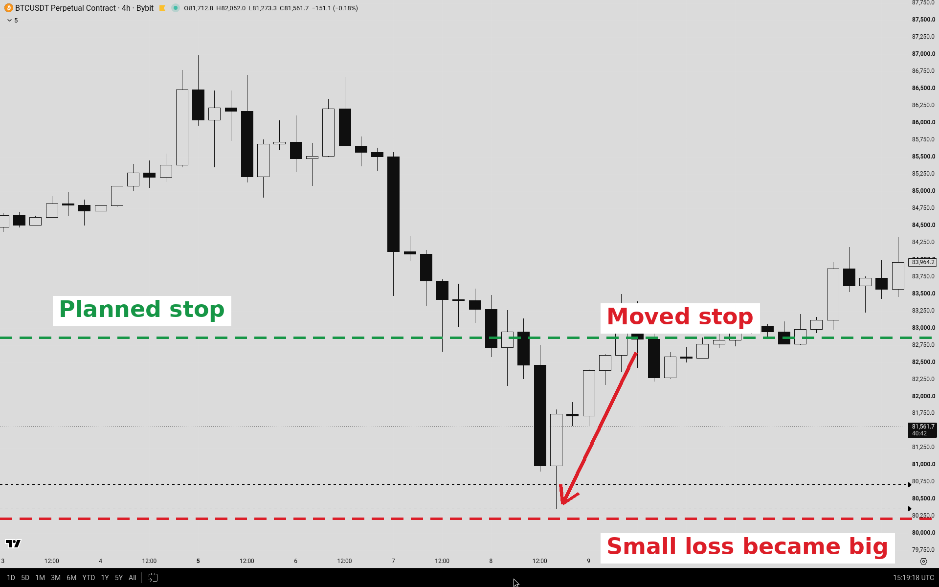 You Are Your Biggest Trading Risk cover, dark chart with a stop line, ThriveInMarkets trading lesson