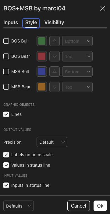 TradingView alert setup for MSB+BOS indicator showing Bull BOS, Bear BOS, Bull MSB, Bear MSB conditions