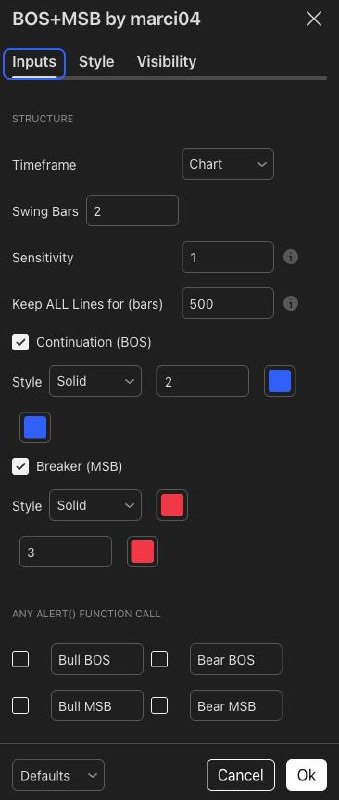 MSB+BOS indicator settings panel showing Swing Bars, Sensitivity, and line retention options